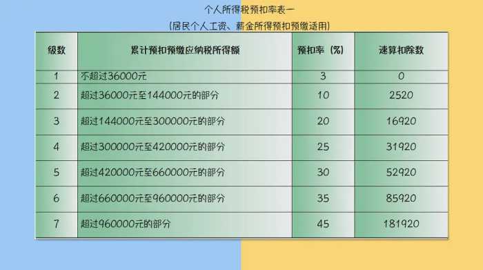 财务人惠存：2021年版超全税种最新税率表，建议收藏