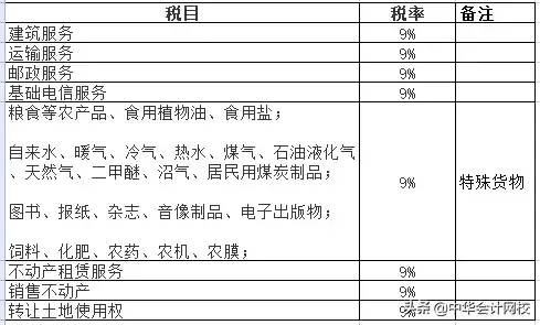 最新！2020年增值税税率表！5月1日正式实行！