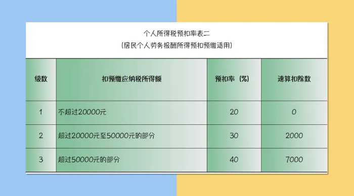 财务人惠存：2021年版超全税种最新税率表，建议收藏