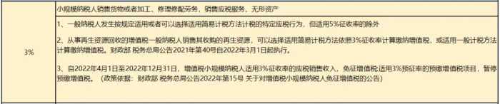 【完整版】2023年增值税税率大全及抵扣手册，建议收藏备查