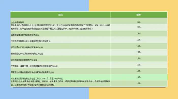 财务人惠存：2021年版超全税种最新税率表，建议收藏