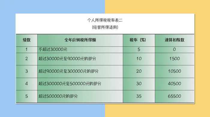 财务人惠存：2021年版超全税种最新税率表，建议收藏