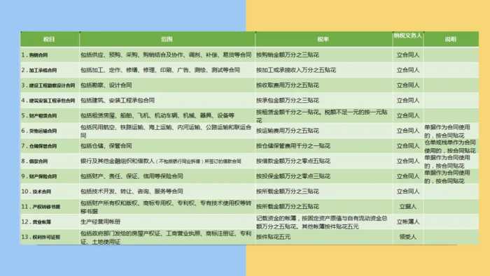 财务人惠存：2021年版超全税种最新税率表，建议收藏