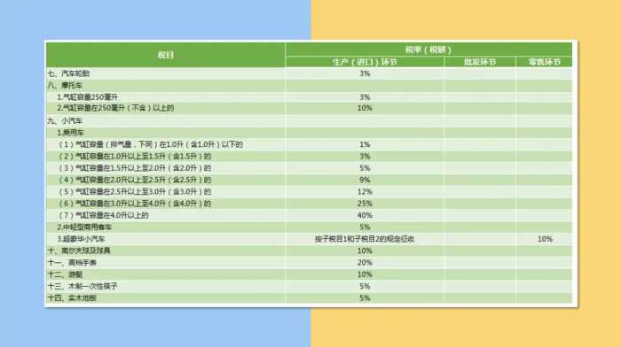 财务人惠存：2021年版超全税种最新税率表，建议收藏