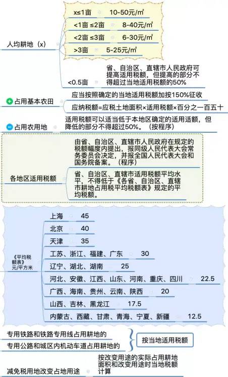 财务人惠存：2021年版超全税种最新税率表，建议收藏