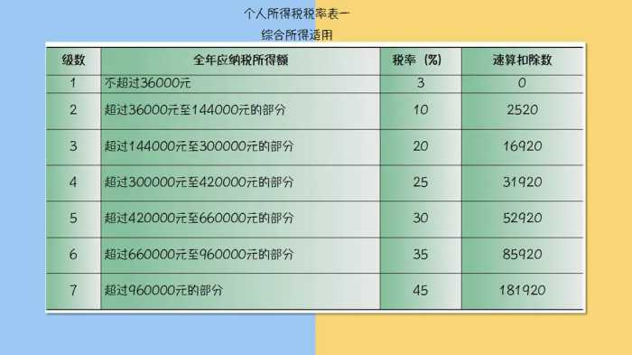 财务人惠存：2021年版超全税种最新税率表，建议收藏