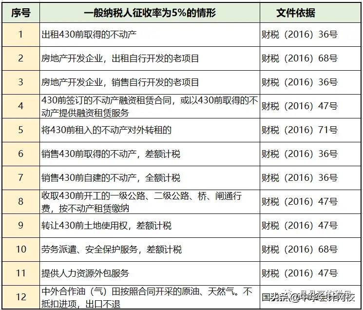 最新！2020年增值税税率表！5月1日正式实行！