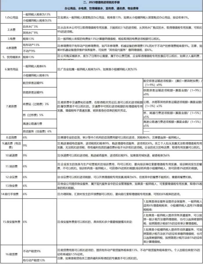 【完整版】2023年增值税税率大全及抵扣手册，建议收藏备查