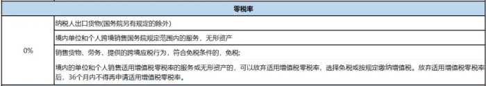 【完整版】2023年增值税税率大全及抵扣手册，建议收藏备查