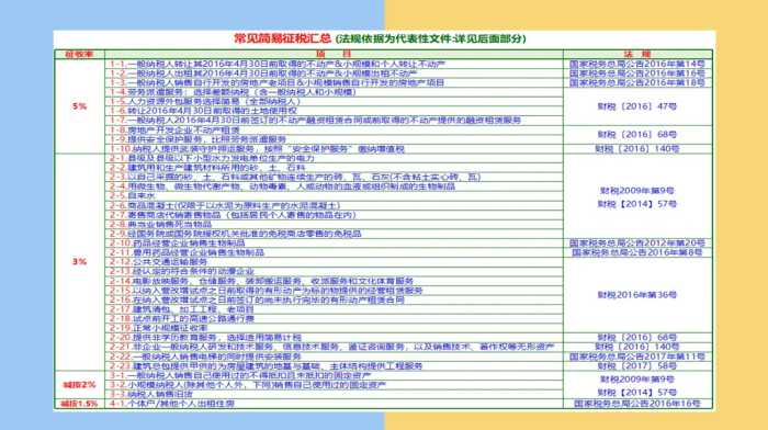 财务人惠存：2021年版超全税种最新税率表，建议收藏