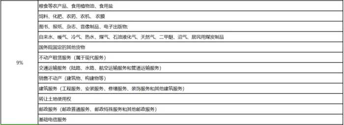 【完整版】2023年增值税税率大全及抵扣手册，建议收藏备查