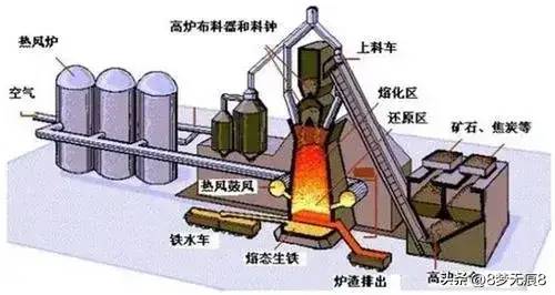 为什么我们宁愿选择进口铁矿石，而不愿去利用废钢做炼钢原料呢？