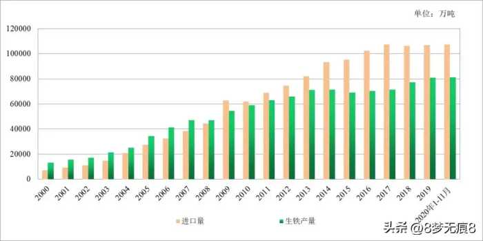 为什么我们宁愿选择进口铁矿石，而不愿去利用废钢做炼钢原料呢？