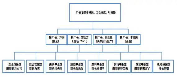 高炉长期违规超压运行！南昌方大特钢“5·29”事故调查报告公布