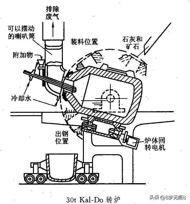 为什么我们宁愿选择进口铁矿石，而不愿去利用废钢做炼钢原料呢？