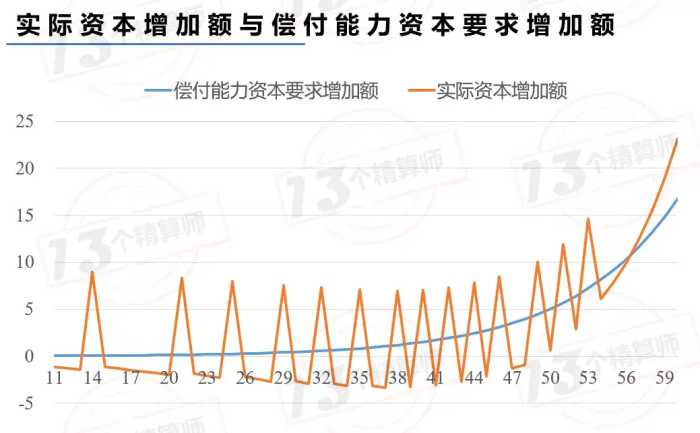 新成立一家财险公司，要投入多少资本？又需要耐心等多少年？