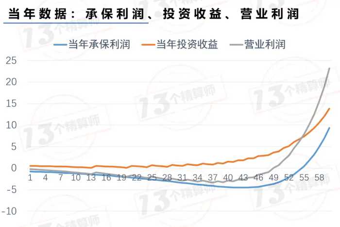 新成立一家财险公司，要投入多少资本？又需要耐心等多少年？