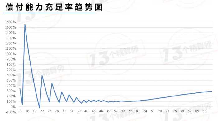 新成立一家财险公司，要投入多少资本？又需要耐心等多少年？