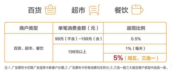 2020年广发信用卡体系及值得推倒的卡种解析！请收藏