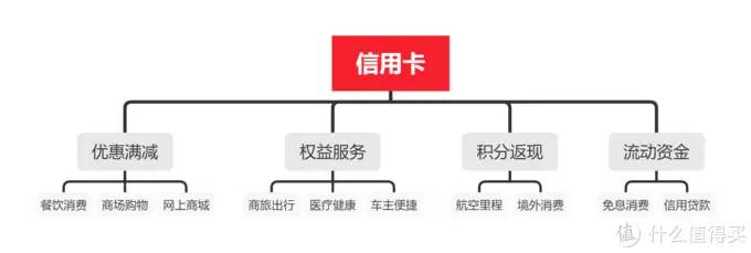 2020年入坑信用卡为时不晚指南及入门卡推荐