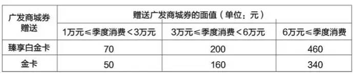 2020年广发信用卡体系及值得推倒的卡种解析！请收藏