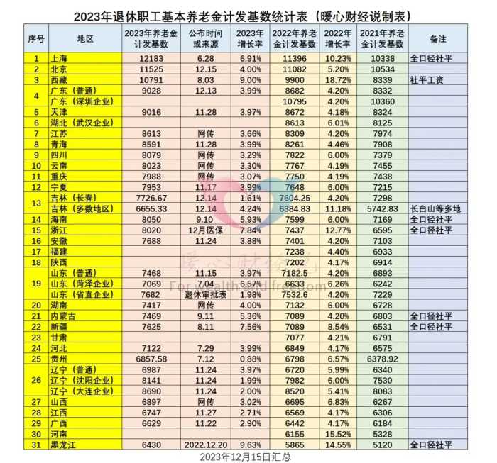 元旦起，深圳市养老保险缴费大幅上涨，吃亏了吗？为什么这样做？