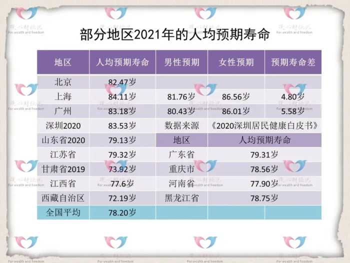 2024年1月深圳市养老保险缴费大幅上涨，这样缴费就不划算了吗？