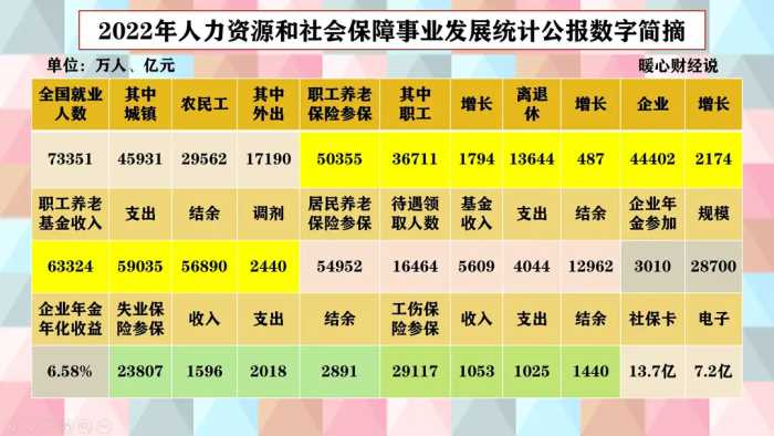 28省份2023年养老保险缴费基数汇总表，不同地区的缴费相差多少？