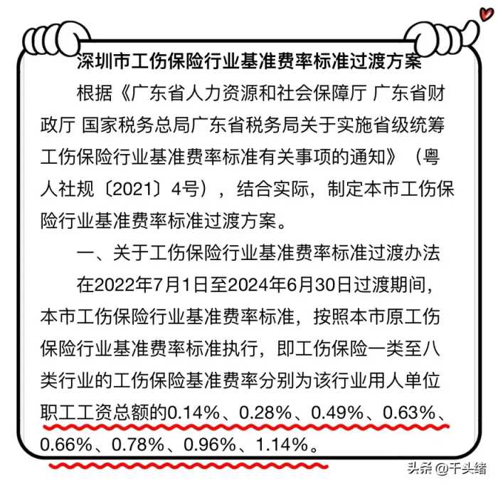 深圳社保2024年1-6月的缴费标准～