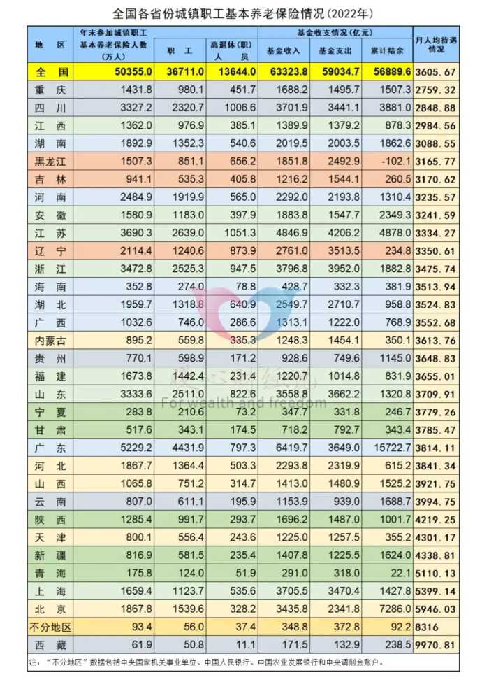 2024年1月深圳市养老保险缴费大幅上涨，这样缴费就不划算了吗？