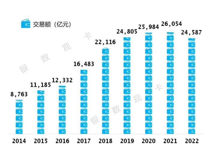 2022年业绩 | 民生银行信用卡：累计发卡6817.31万张