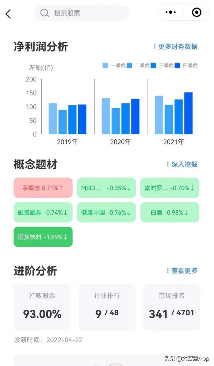 “大智慧行情”小程序来了~ 看行情，超便捷