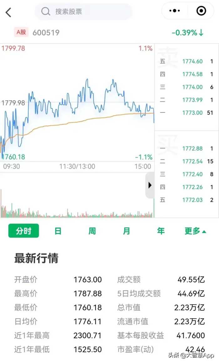 “大智慧行情”小程序来了~ 看行情，超便捷