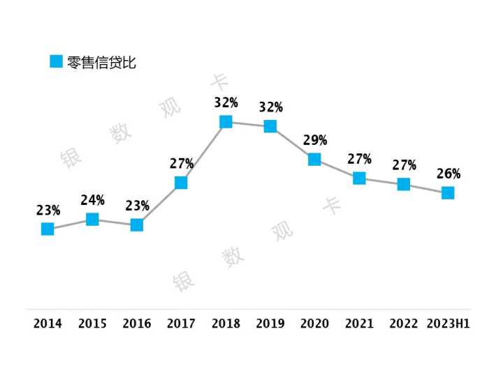 2023半年业绩 | 民生银行信用卡：累计发卡7,008.45万张