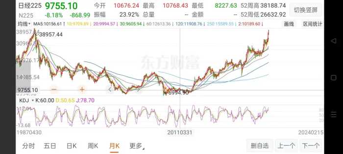 日经连跌20年，到连涨13年，到底经历了什么？