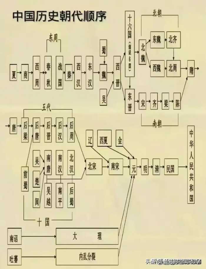 终于有人把中国十大古都排名榜，整理出来了，看完知识大增！