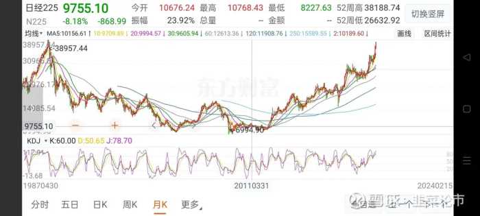 日经连跌20年，到连涨13年，到底经历了什么？