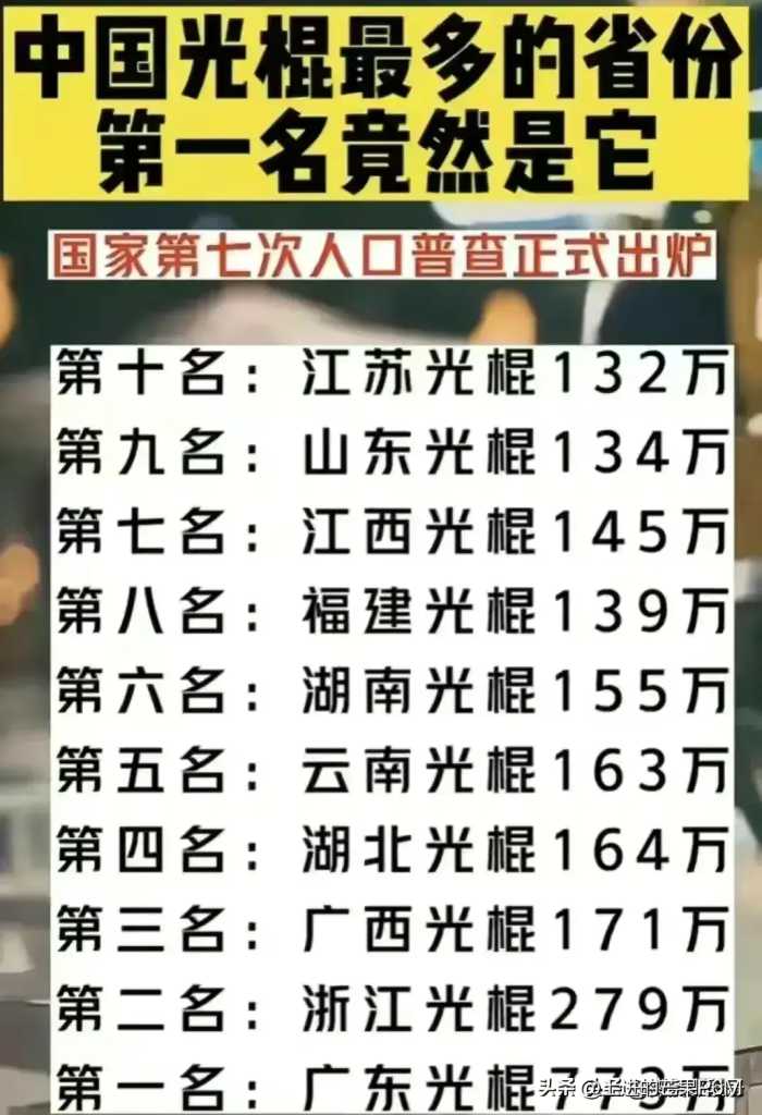 终于有人把中国十大古都排名榜，整理出来了，看完知识大增！