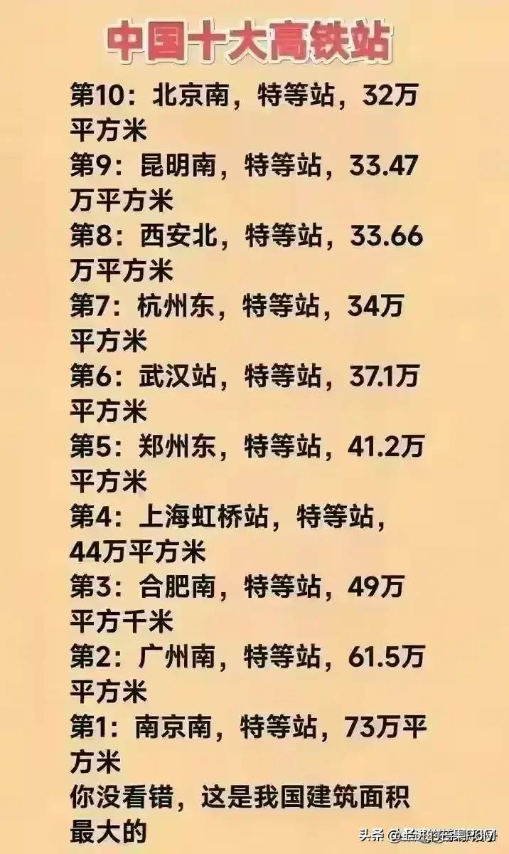 终于有人把中国十大古都排名榜，整理出来了，看完知识大增！