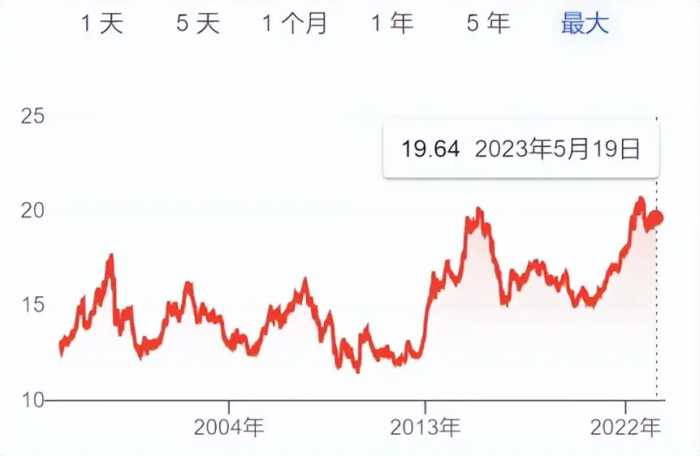 日经指数涨到3万点，创33年新高，能投资吗？