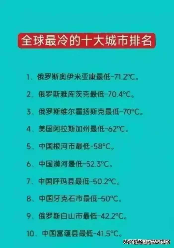 终于有人把中国十大古都排名榜，整理出来了，看完知识大增！