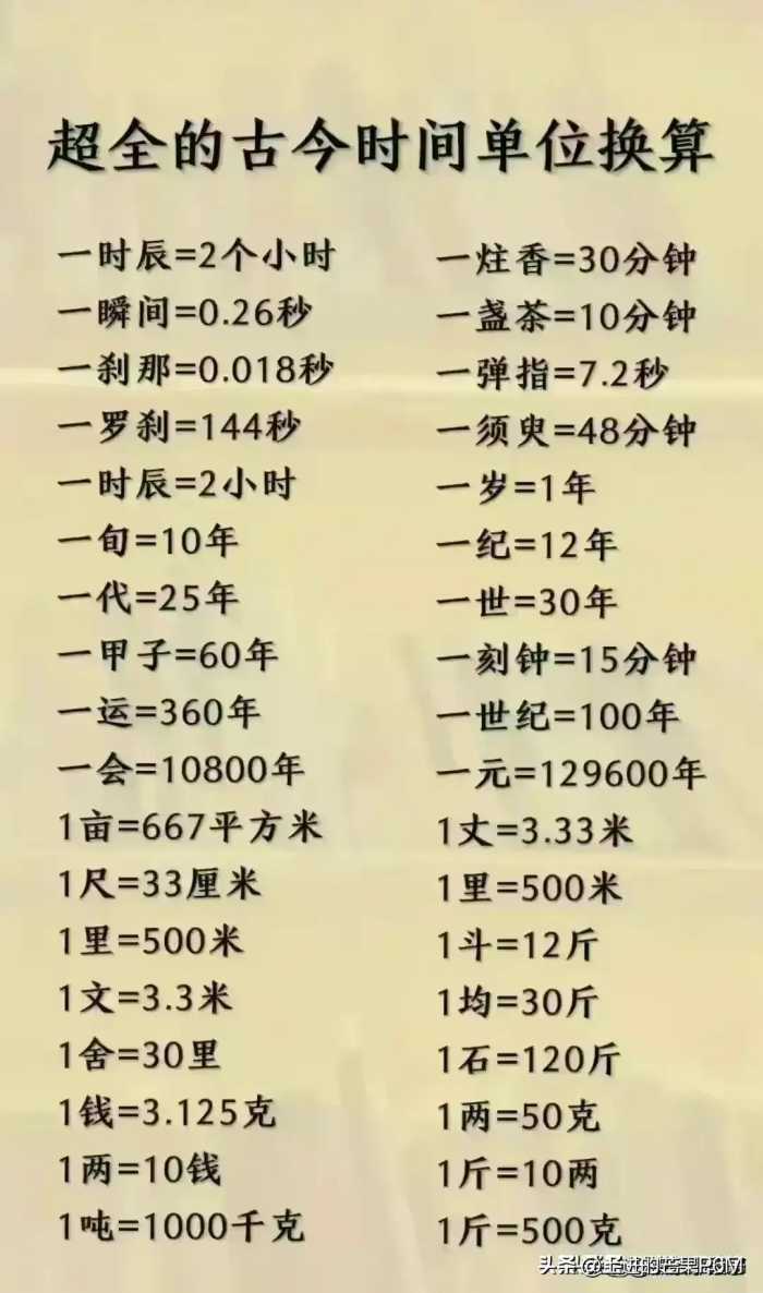 终于有人把中国十大古都排名榜，整理出来了，看完知识大增！