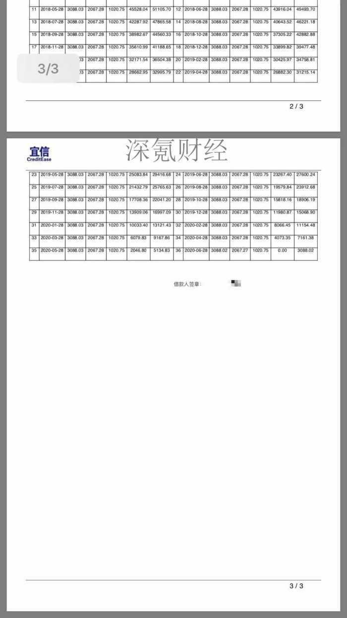 宜信借款合同曝光：年利率高达45.13%