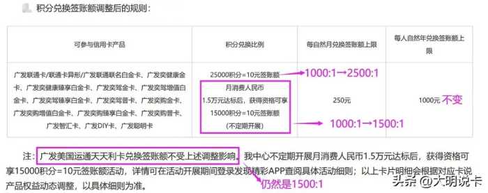 积分速度兑换！广发里程、签账额大温暖，应该怎么办？如何抢兑？