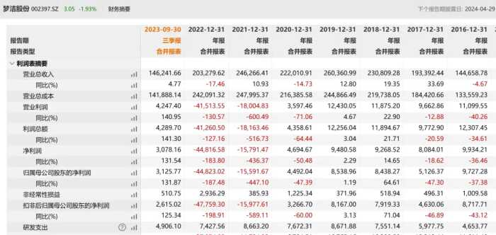 “非吸大佬”被罚150万，梦洁股份的麻烦还没有结束！