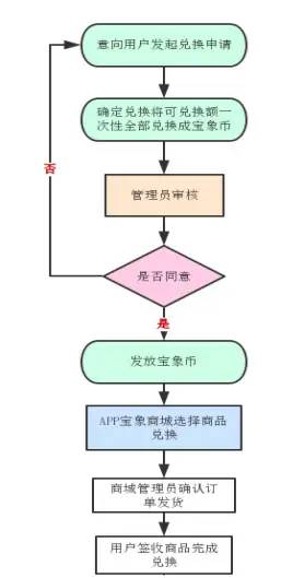 宝象金融兑付出台：换西凤白酒，汾酒，蜂蜜，橄榄油