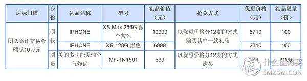 新款IPHONE低价兑、6积分兑美食：兴业银行信用卡年底放大招