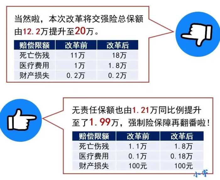 别在问“车险”保什么，这都有