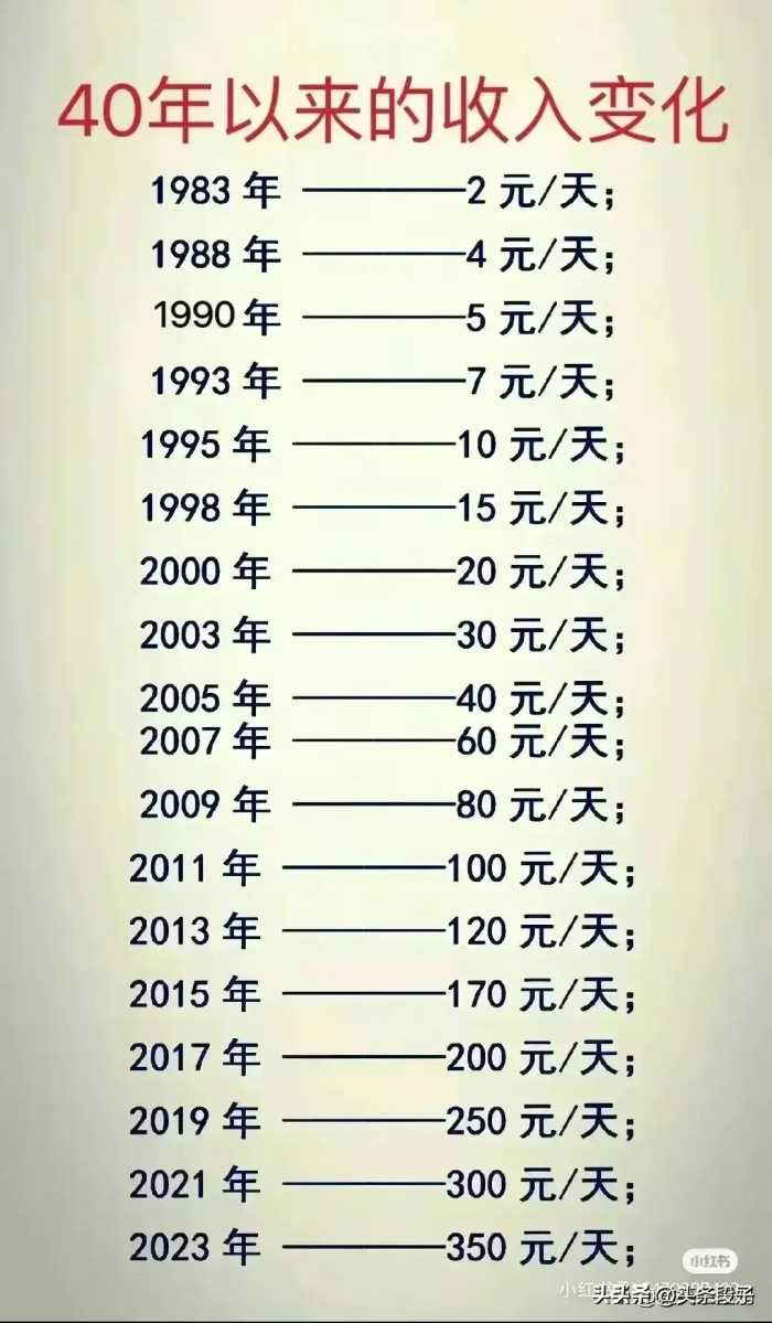 2024全国银行最新存款利率，终于有人整理出来了，收藏看看