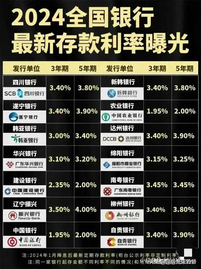 2024全国银行最新存款利率，有人一次性整理出来了，收藏看看